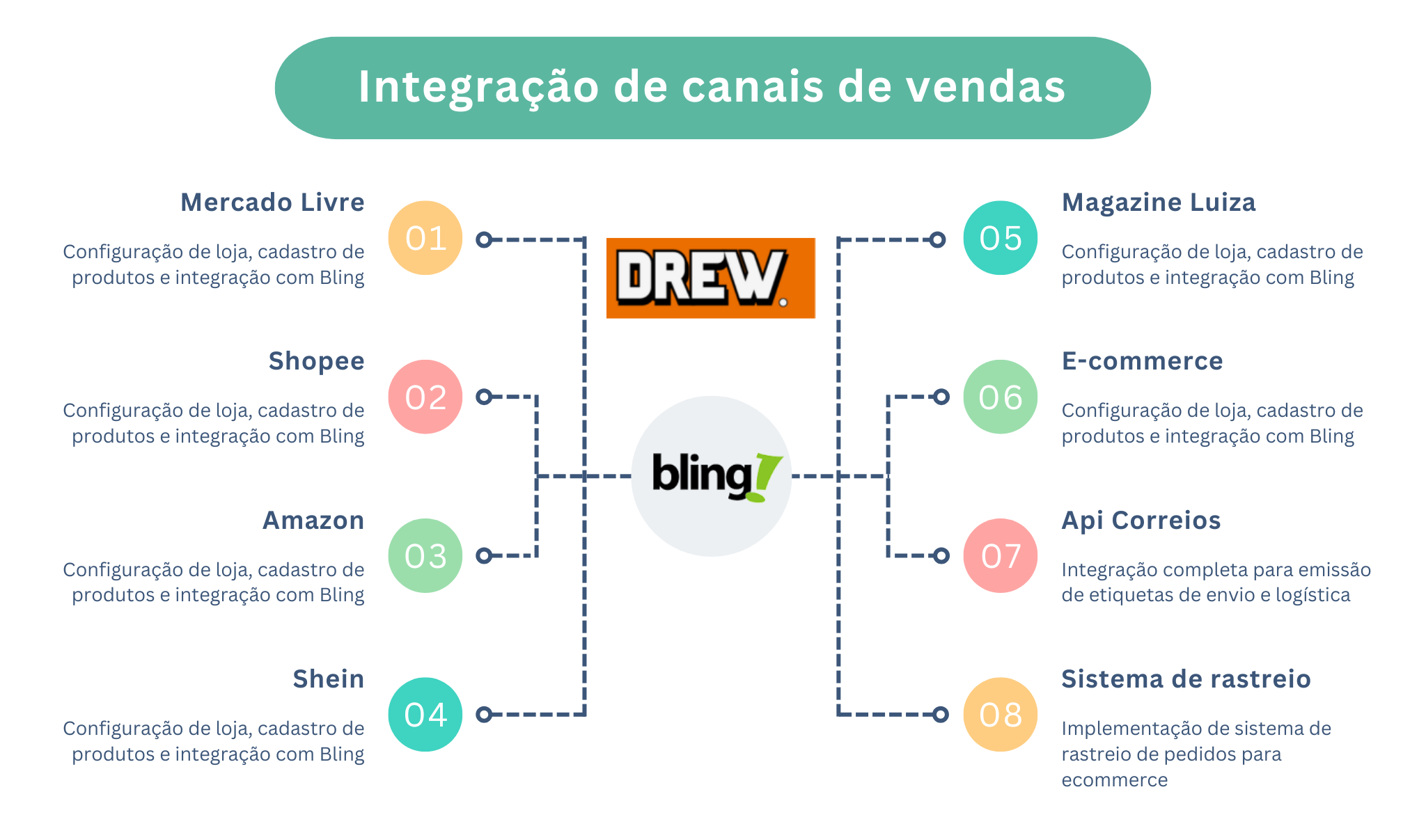 Página do site Drew Calçados